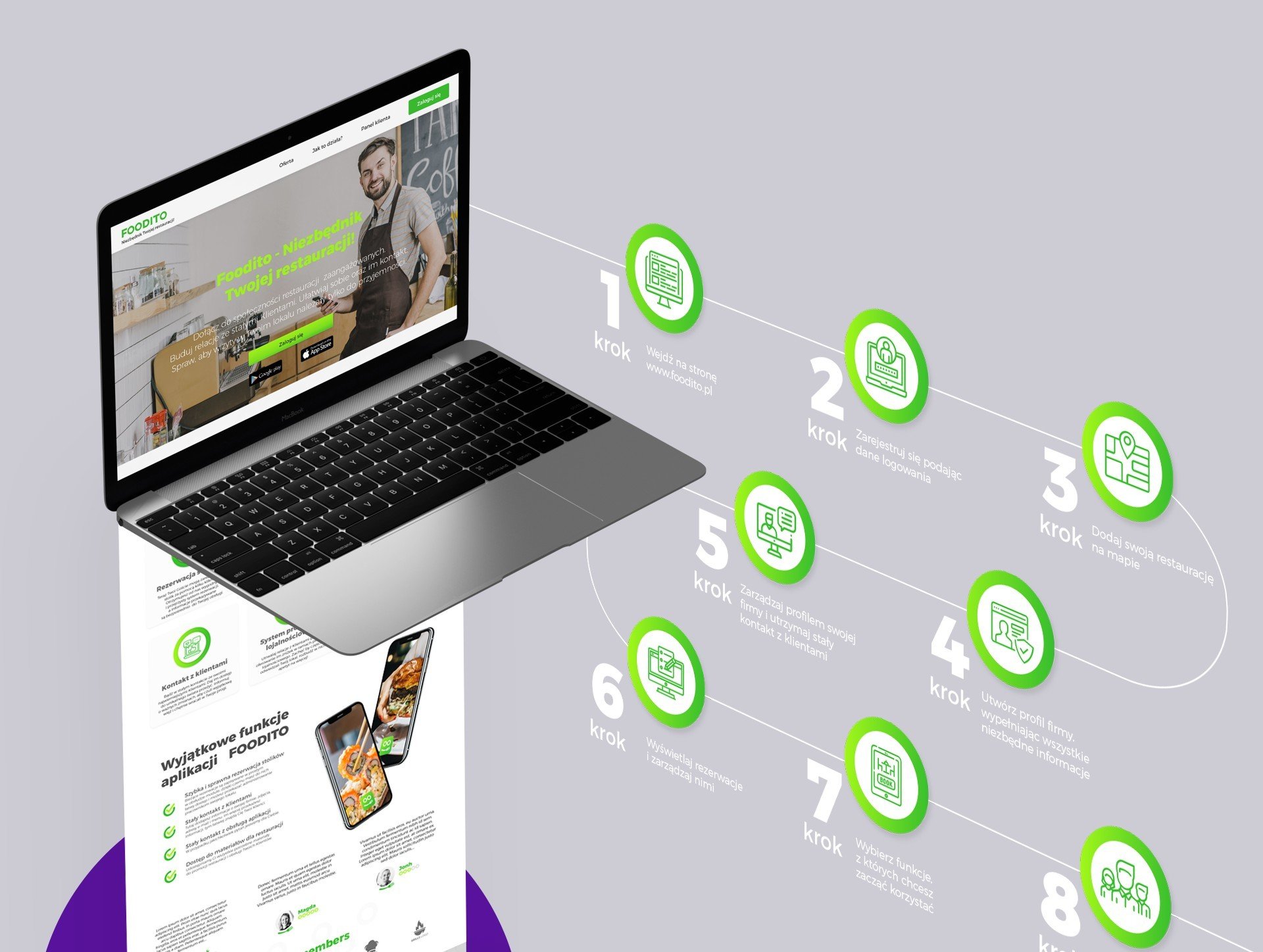 Foodito user journey and landing page visualisation